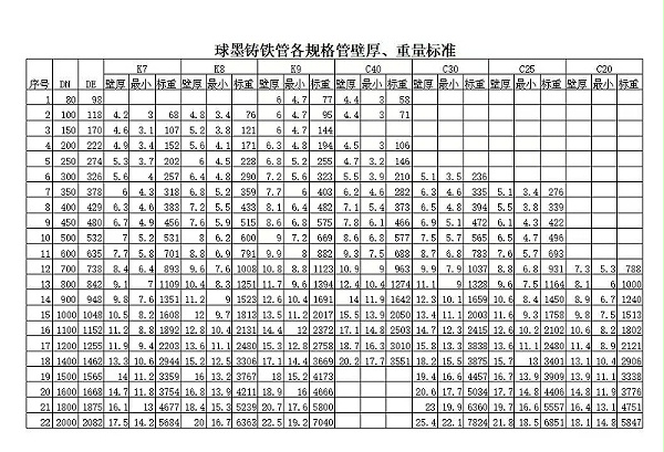 重量壁厚表